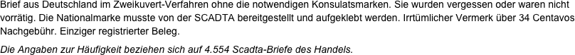 Brief aus Deutschland im Zweikuvert-Verfahren ohne die notwendigen Konsulatsmarken. Sie wurden vergessen oder waren nicht vorrätig. Die Nationalmarke musste von der SCADTA bereitgestellt und aufgeklebt werden. Irrtümlicher Vermerk über 34 Centavos Nachgebühr. Einziger registrierter Beleg.
Die Angaben zur Häufigkeit beziehen sich auf 4.554 Scadta-Briefe des Handels.